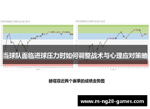 当球队面临进球压力时如何调整战术与心理应对策略