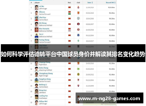 如何科学评估德转平台中国球员身价并解读其排名变化趋势