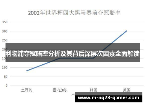 利物浦夺冠赔率分析及其背后深层次因素全面解读
