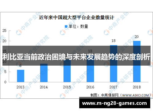 利比亚当前政治困境与未来发展趋势的深度剖析