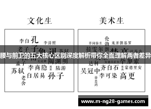 腰与前卫的五大核心区别深度解析带你全面理解两者差异