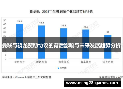 曼联与骁龙赞助协议的背后影响与未来发展趋势分析