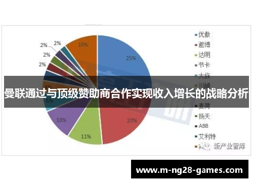 曼联通过与顶级赞助商合作实现收入增长的战略分析 曼联通过与顶级赞助商合作实现收入增长的战略分析