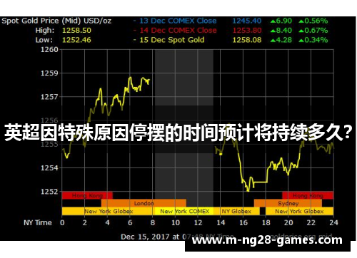 英超因特殊原因停摆的时间预计将持续多久？