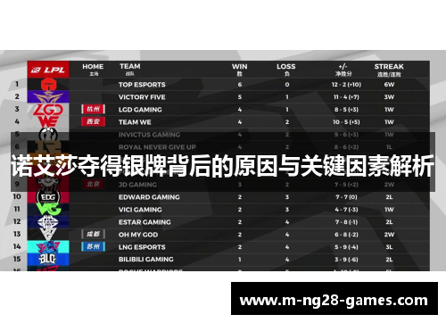 诺艾莎夺得银牌背后的原因与关键因素解析